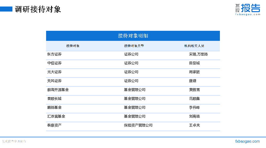 国光股份机构调研纪要